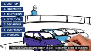 Microbizz til servicevirksomheder 