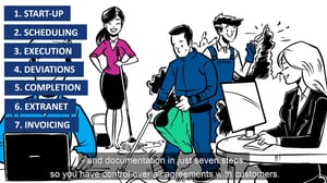 Microbizz Facility Management   Digitaliser arbejdsgange (nyt logo - engelsk).00_00_08_17.Still001